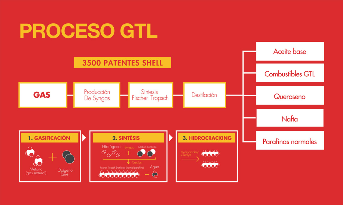 gtl